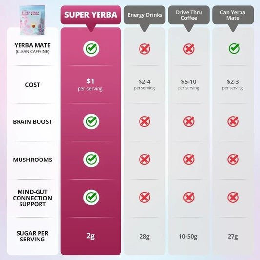 Super Yerba | Yerba Mate Instant Tea Powder | RASPBERRY LEMONADE Flavor | 30 Se