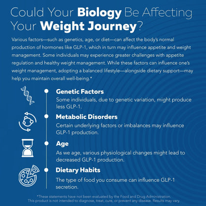 GLP-Activate: Hunger & Metabolism Support*-Shop