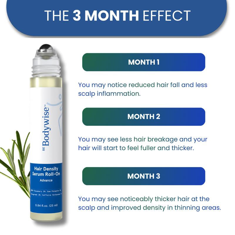 Advanced Hair Growth Roll on