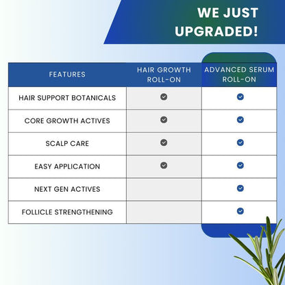 Advanced Hair Growth Roll on