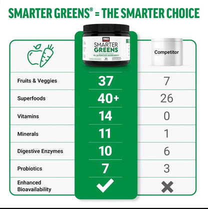 【US seller】Smarter Greens - 40+ Superfoods, 125M CFUs Probiotics, for Gut Health-Shop