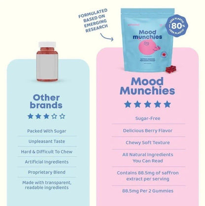 JoySpring Saffron Gummies, Plant-Based Mood Support, Sugar-Free, Gluten-Free