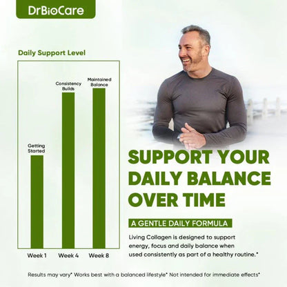 DrBioCare Living Collagen L-Carnitine Complex Supplement, Grass Fed Bovine Collagen Peptides,Bovine Colostrum,Cinnamon Extract,Mulberry Leaf Extract, Non-GMO, 60 Capsules