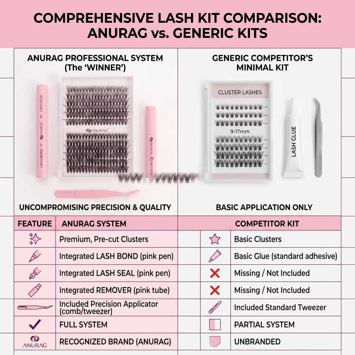 sohochic DIY Lash Cluster Kit for Beginners - 240 Pcs D Curl 9-17mm DIY Volume Eyelashes, Gentle Remover, No-Damage Adhesive, Sealant, Tweezers, 7+ Days Wear, Longer Looking/Dramatic/Anime Lashes, Salon-Like Flawless Look at Home